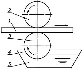 1 – плоская деталь (например, печатная плата), 2 – прижимной валик, 3 – валик для нанесения припоя, 4 – соляной слой для защиты припоя в ванне, 5 – ванна с припоем 1 – плоская деталь (например, печатная плата), 2 – прижимной валик, 3 – валик для нанесения припоя, 4 – соляной слой для защиты припоя в ванне, 5 – ванна с припоем