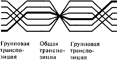 Общая транспозиция проводов обмотки Общая транспозиция проводов обмотки
