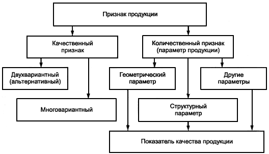 Параметр продукции Параметр продукции