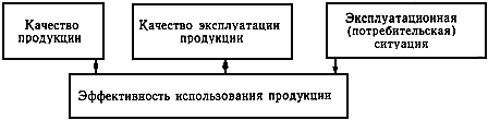 Показатель эффективности использования продукции Показатель эффективности использования продукции